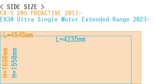#CX-5 20S PROACTIVE 2017- + EX30 Ultra Single Motor Extended Range 2023-